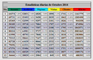 Beckmesser estadisticas doce dias octubre