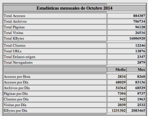 Beckmesser estadisticas doce dias octubre totales