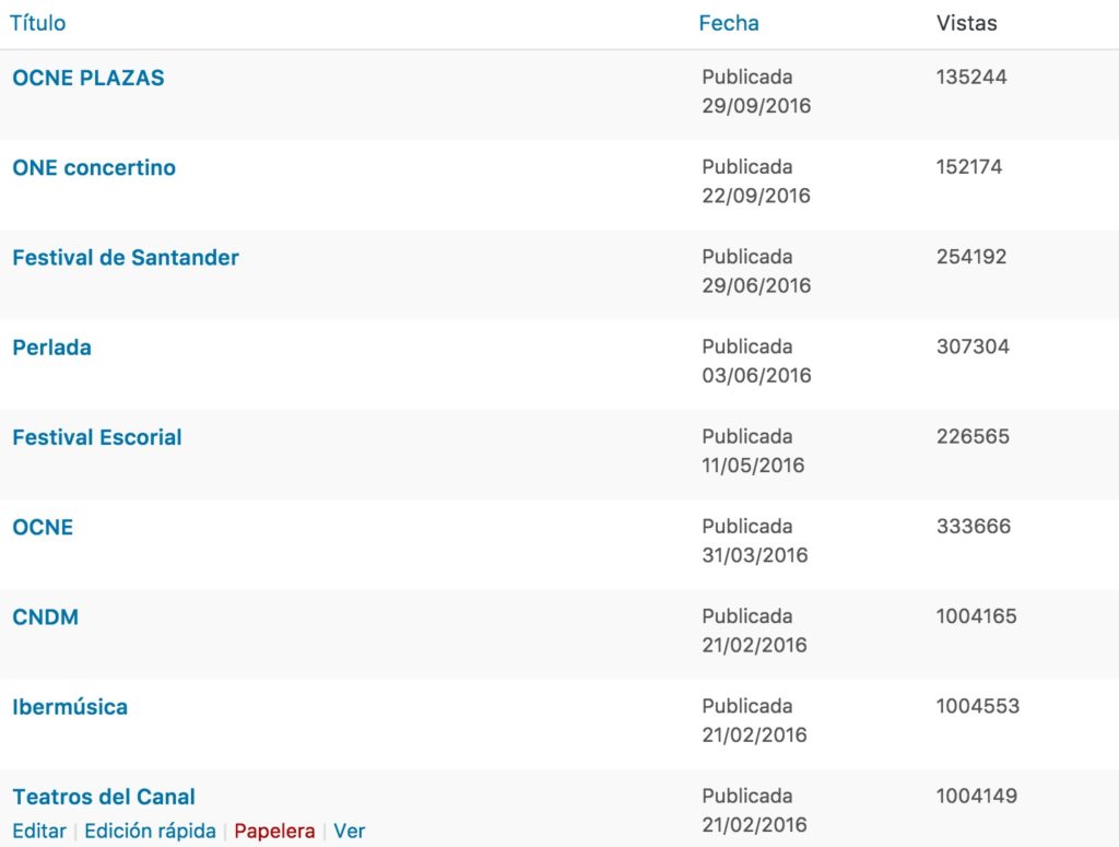 anuncios-vistos-oct2016