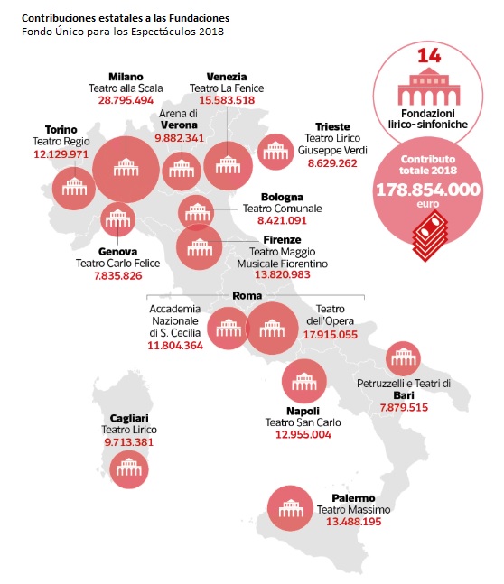 contribución-estatales-teatros-líricos-italianos