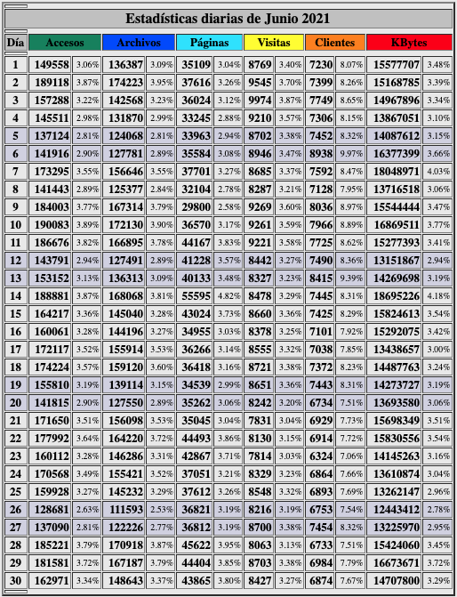 beck-Estadisticas-dias-junio-2021