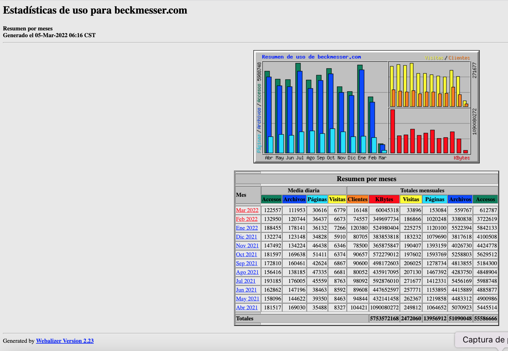 Estadisticas-febrero2022-meses