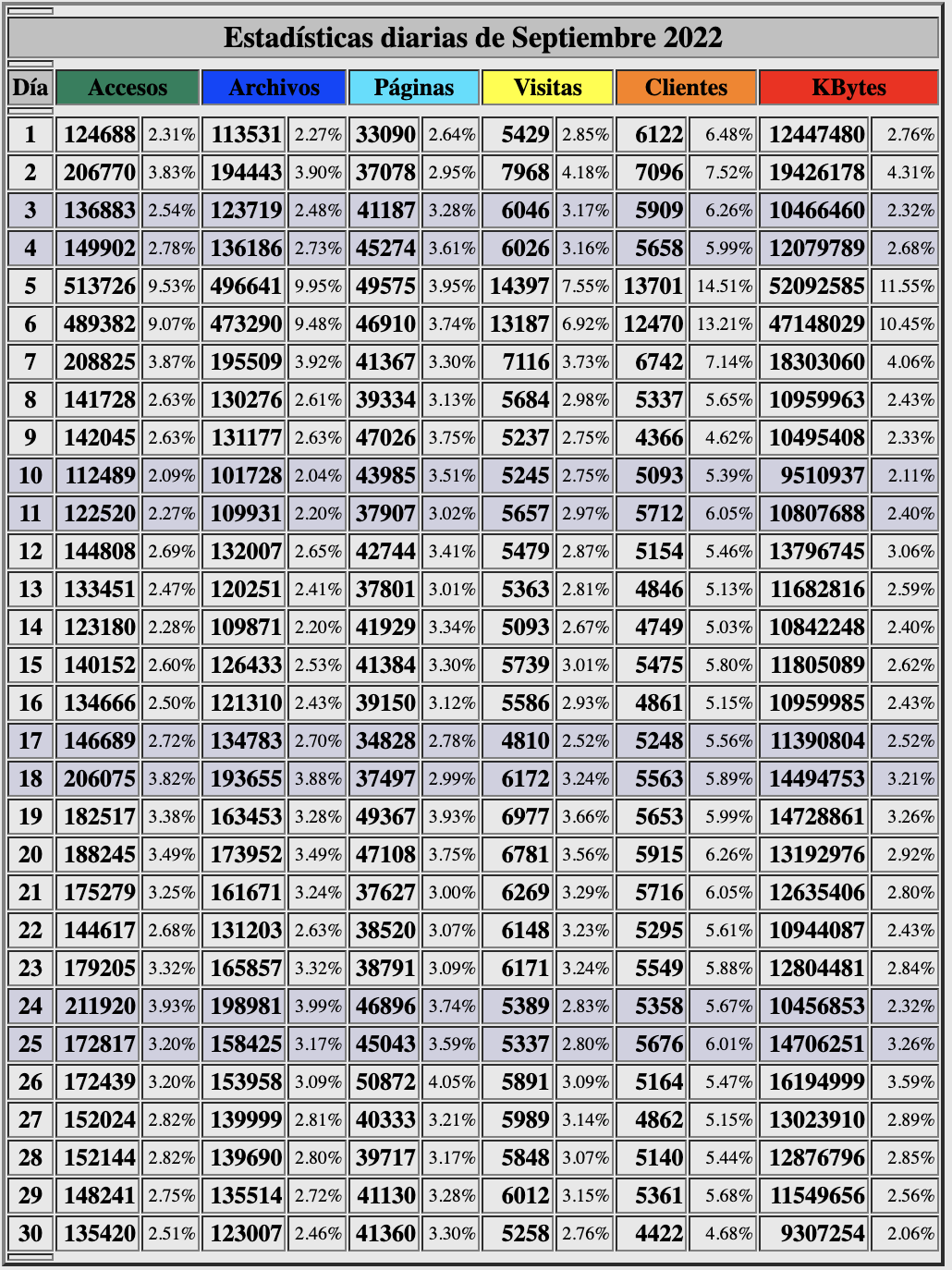 Estadisticas-beck-dias-septiembre-2022