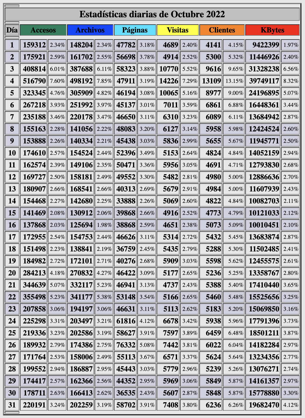 Estadisticas-beck-dias-octubre-2022