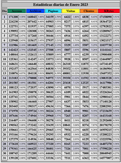 Estadisticas-beck-dias-enero-2023
