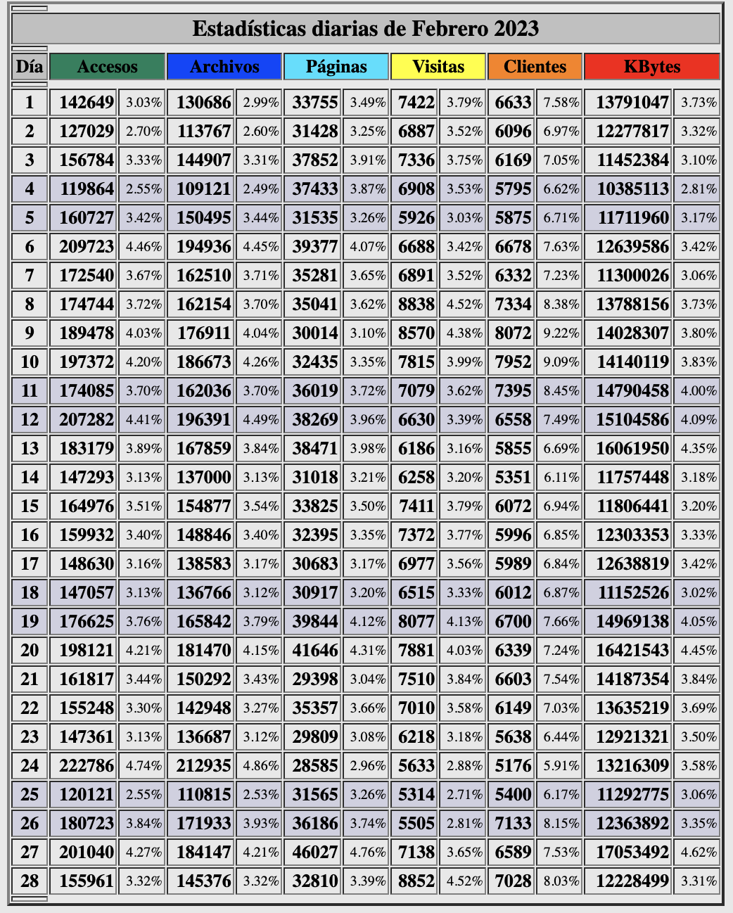 Estadisticas-beck-dias-febrero-2023