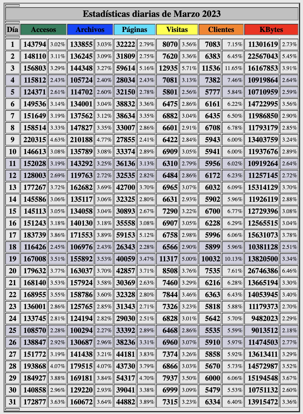 Estadisticas-beck-dias-marzo-2023