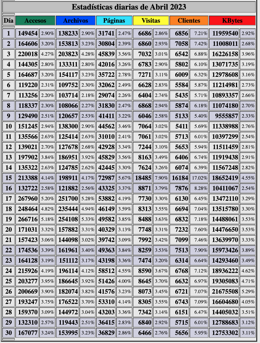 Estadisticas-beck-dias-abril-2023
