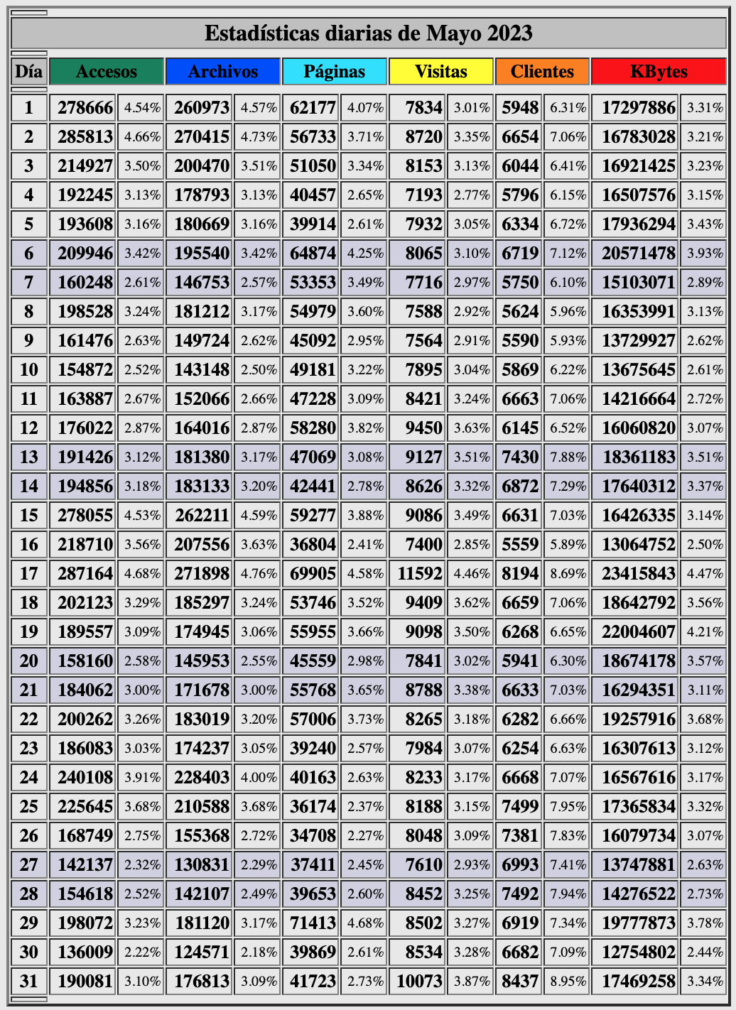Estadisticas-beck-dias- mayo-2023