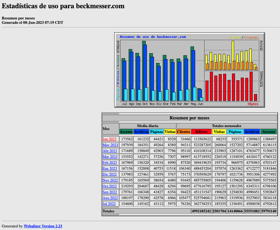 Estadisticas-beck-meses-mayo-2023