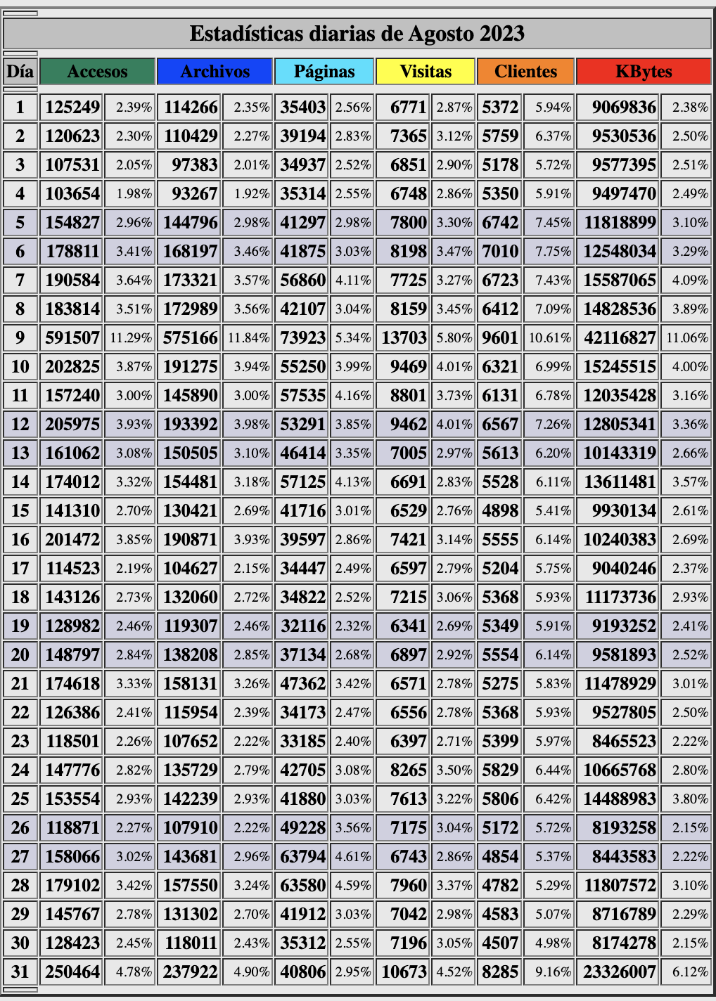 Estadisticas-beck-dias-agosto-2023