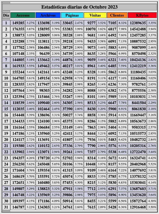 Estadisticas-beck-dias-oct-2023