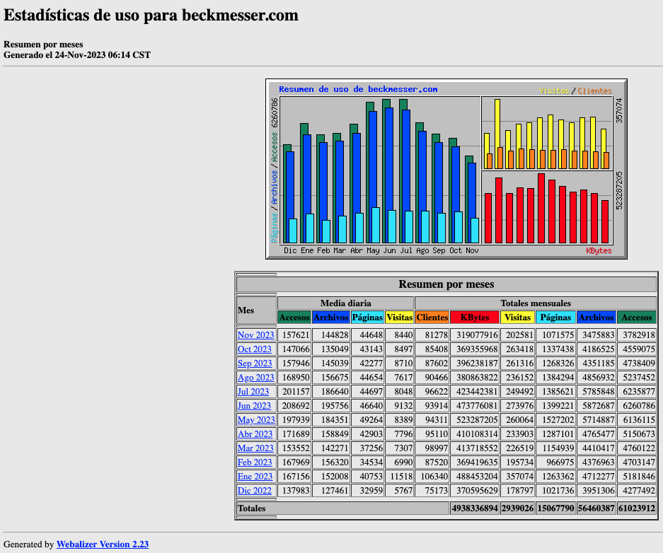 Estadisticas-beck-meses-oct-2023