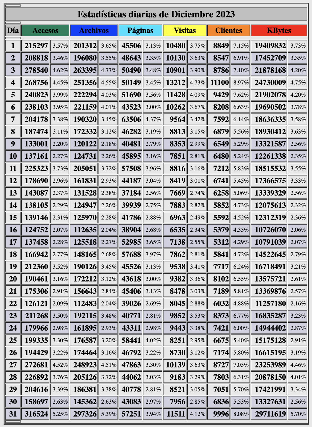 Estadisticas-beckmesser-dias-diciembre-2023