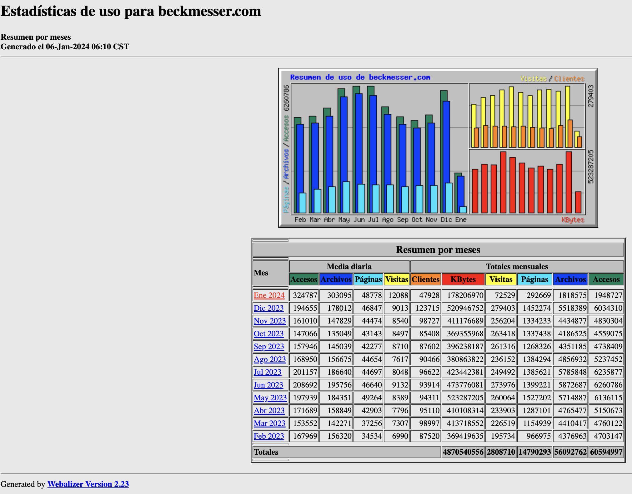 Estadisticas-beckmesser-meses-diciembre-2023
