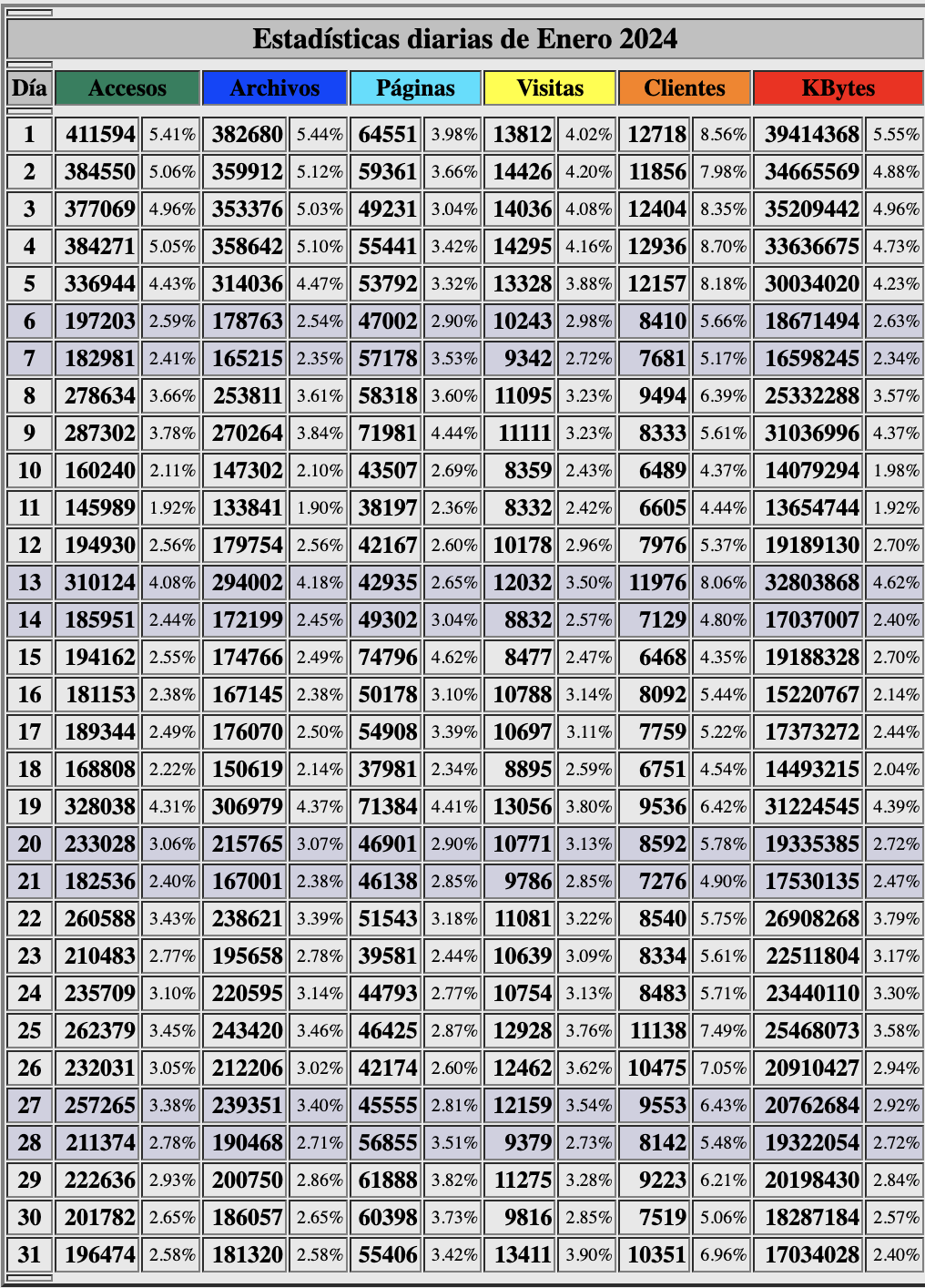 Estadisticas-beckmesser-dias-enero-2024