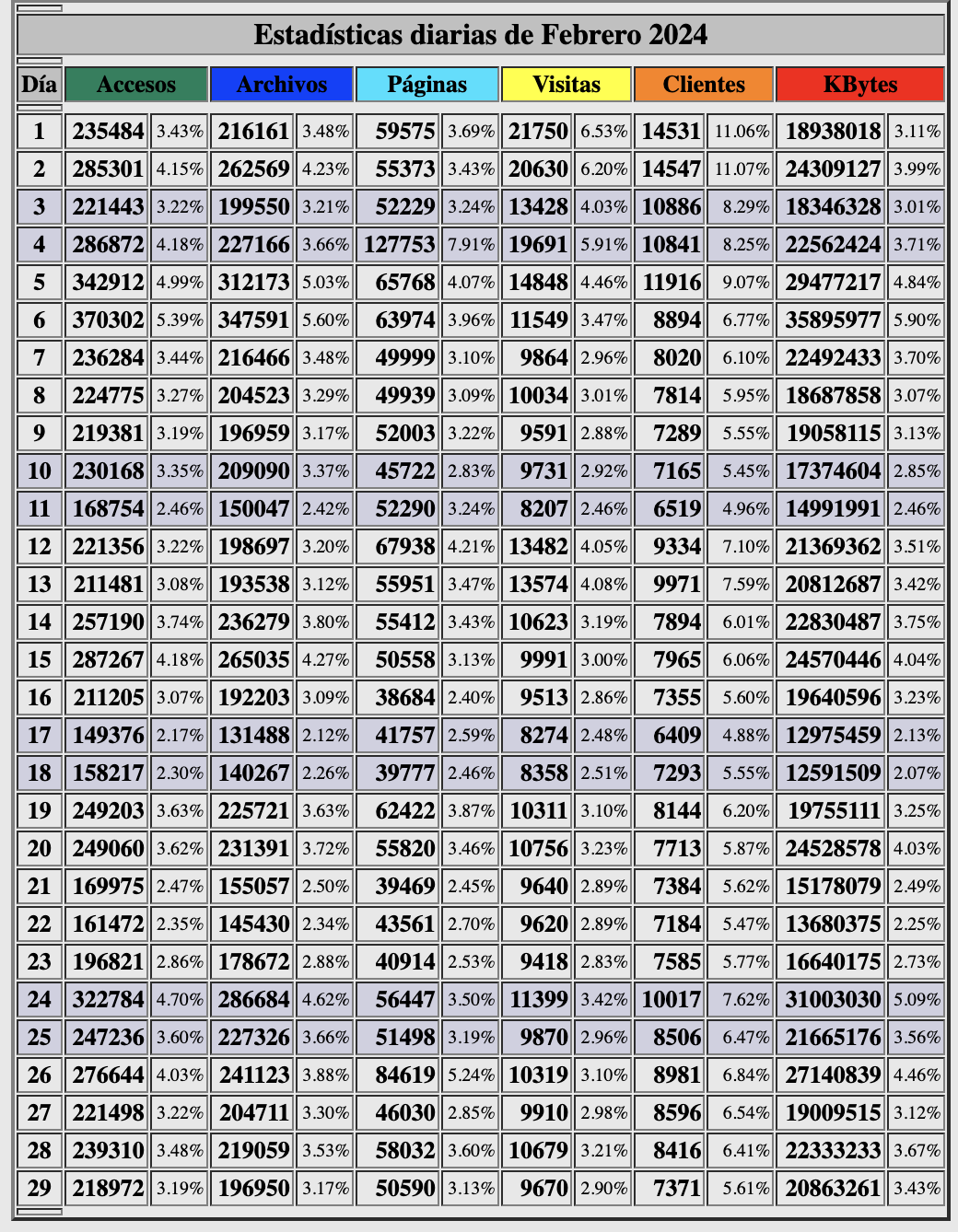 Estadisticas-beckmesser-dias-febrero-2024