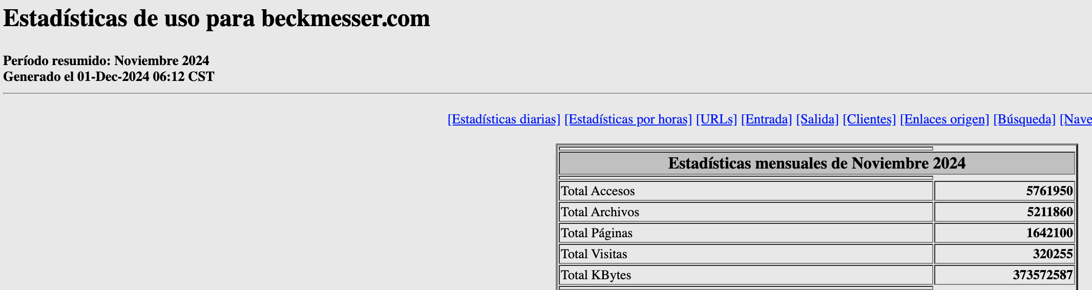 Estadisticas beckmesser datos noviembre 2024