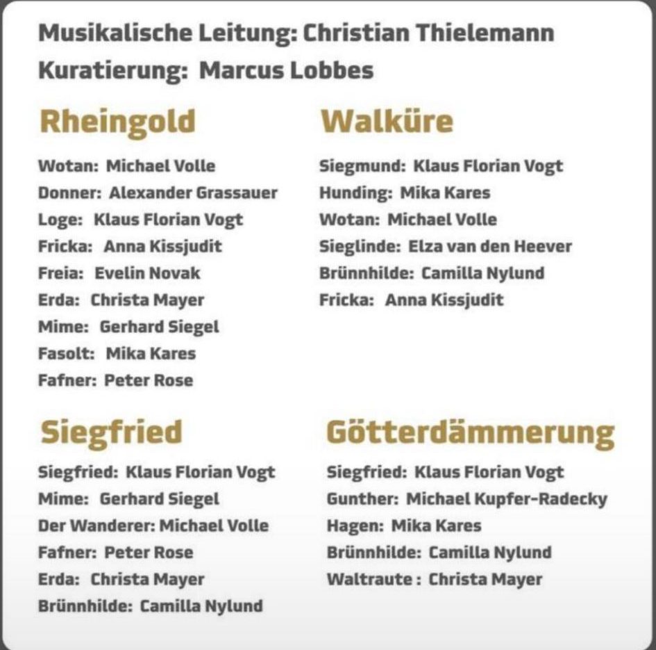 Bayreuth programación 2026