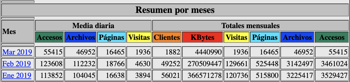 Beckmesser-estadisticas-meses-ene-feb-2019