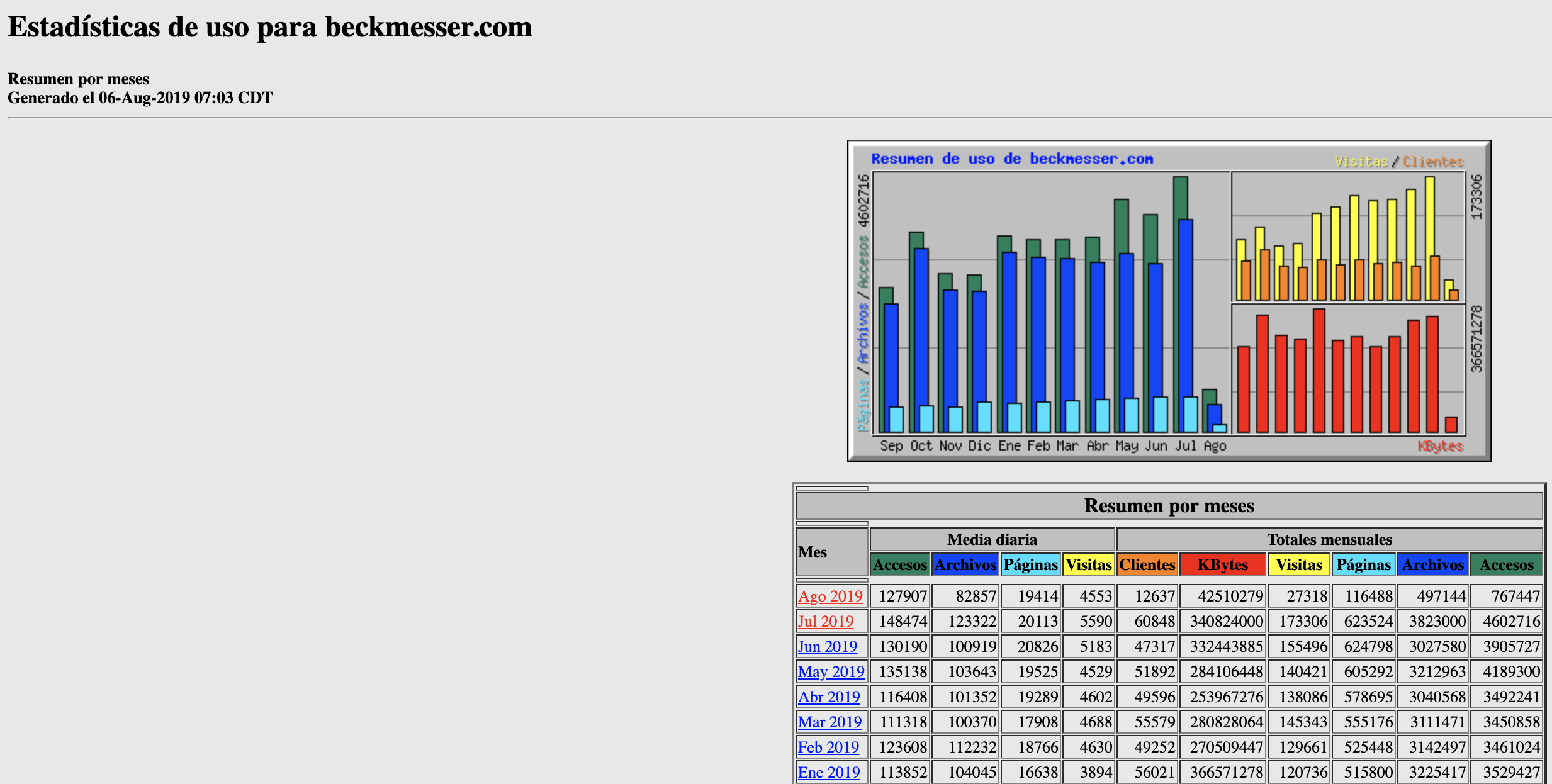 Estadisticas-beck-enero-julio-2019