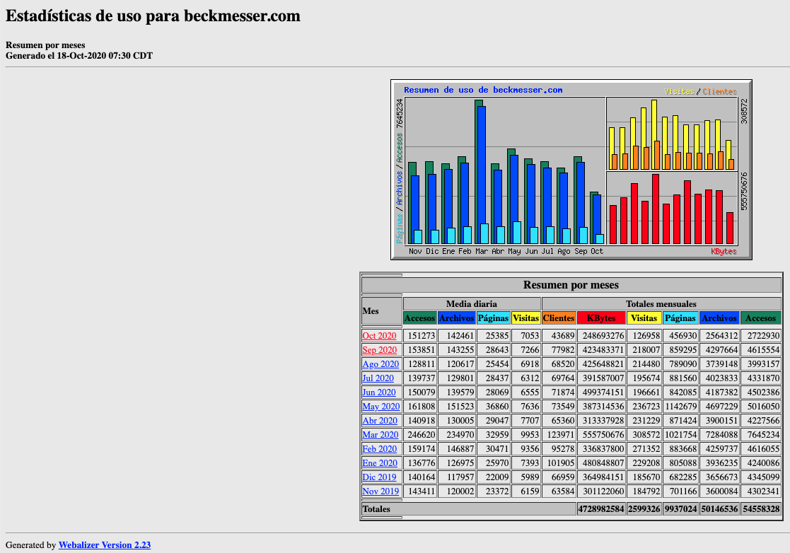 beck-Estadisticas-meses-septiembre2020