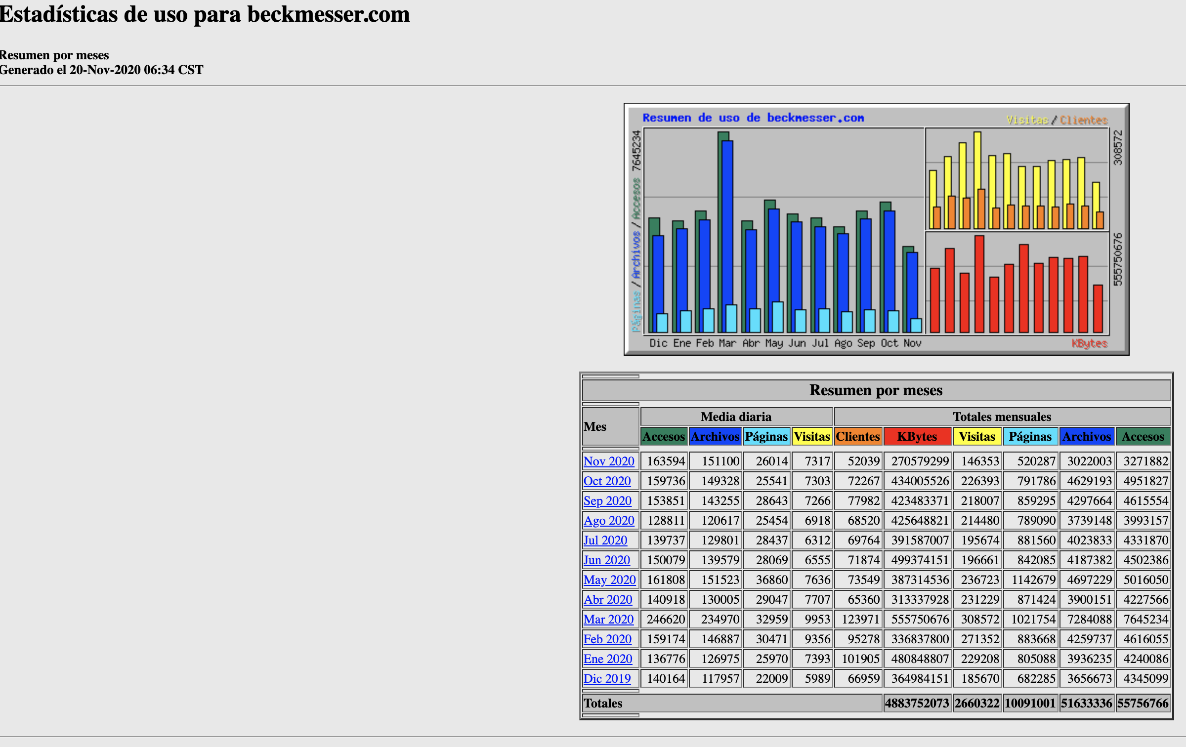 beck-Estadisticas-meses-octubre-2020