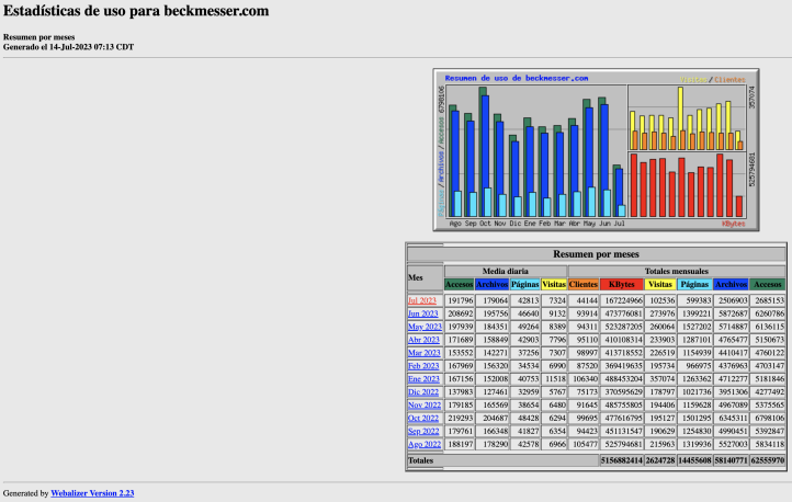 Estadisticas-beck-meses- junio-2023