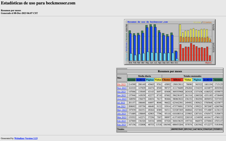 Estadisticas-beckmesser-meses-noviembre-2023